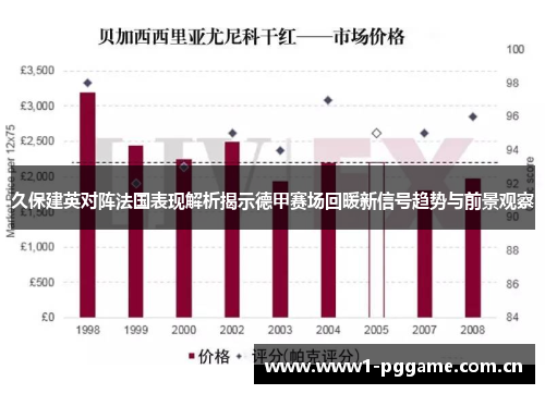 久保建英对阵法国表现解析揭示德甲赛场回暖新信号趋势与前景观察 久保建英对阵法国表现解析揭示德甲赛场回暖新信号趋势与前景观察